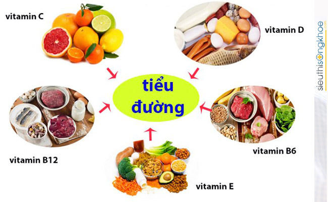 thực đơn cho người tiểu đường cao huyết áp