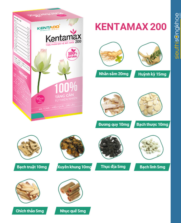 kentamax 200