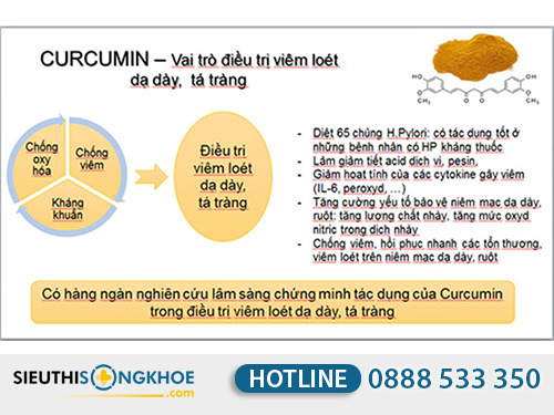 nano curcumin giá bao nhiêu