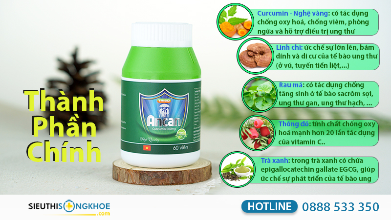 ancan giá bao nhiêu