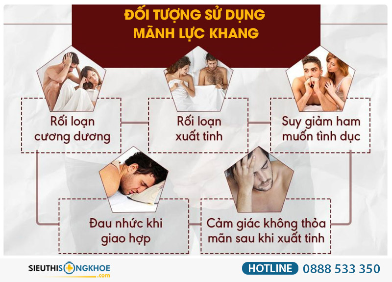manh luc khang