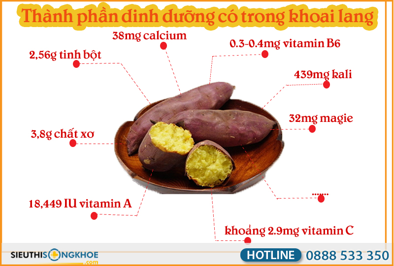 tăng cân bằng khoai lang