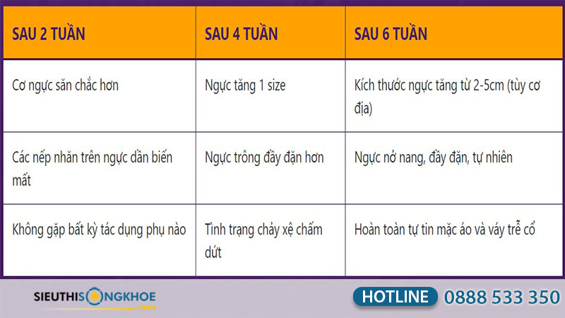 cơ chế tác động bách dược đào xuân