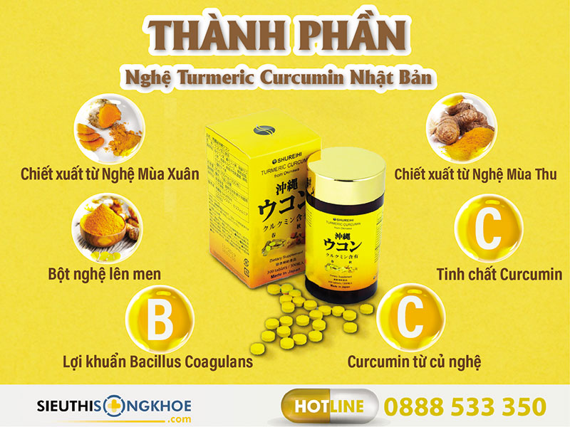 thanh phan vien nghe turmeric curcumin