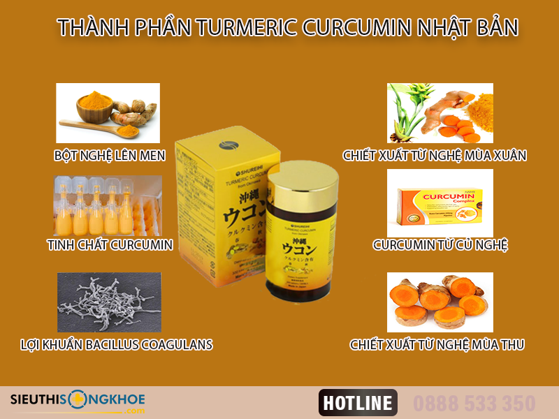 vien nghe turmeric curcumin