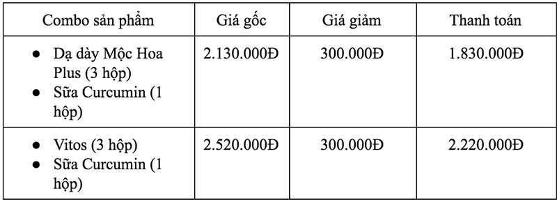 km combo dạ dày