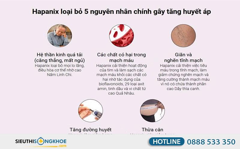 hapanix có tốt không