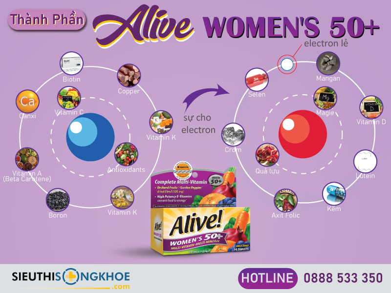thành phần của alive women's 50+