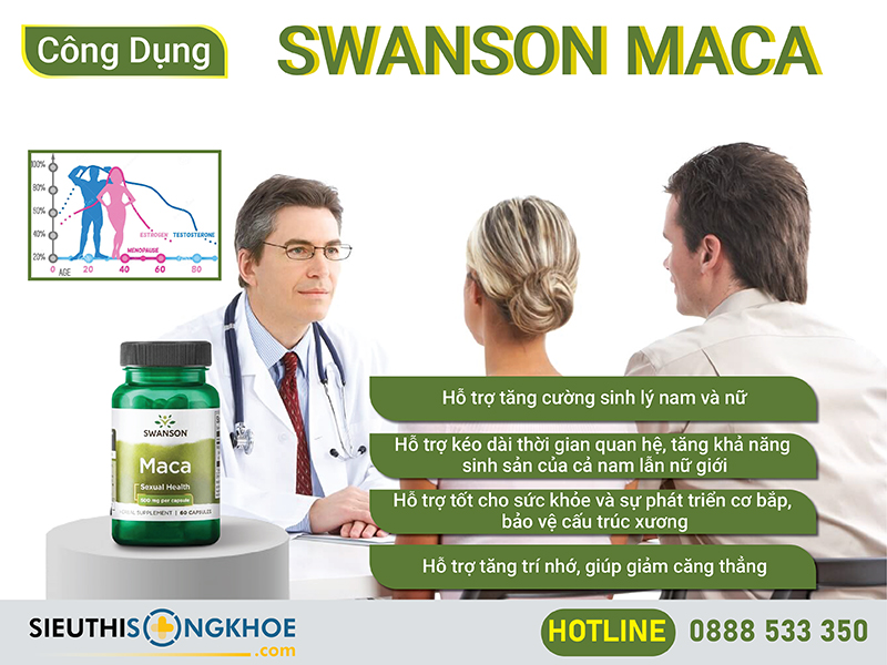 công dụng của swanson maca