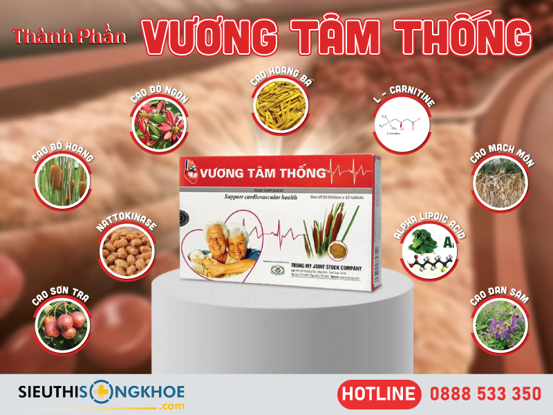 thành phần của vương tâm thống