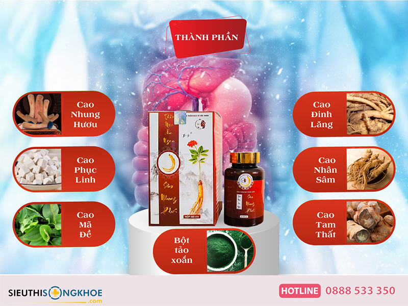 thành phần của sâm nhung plus