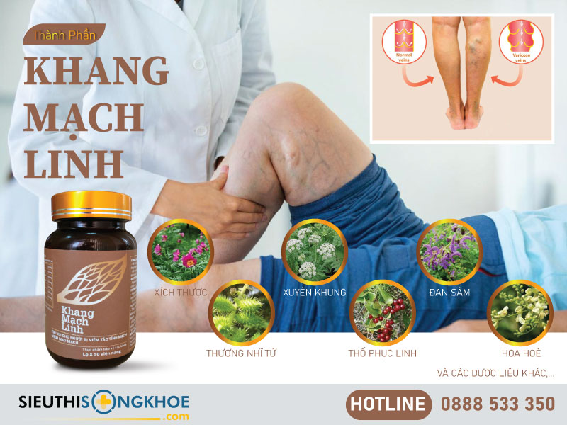 thành phần khang mạch linh