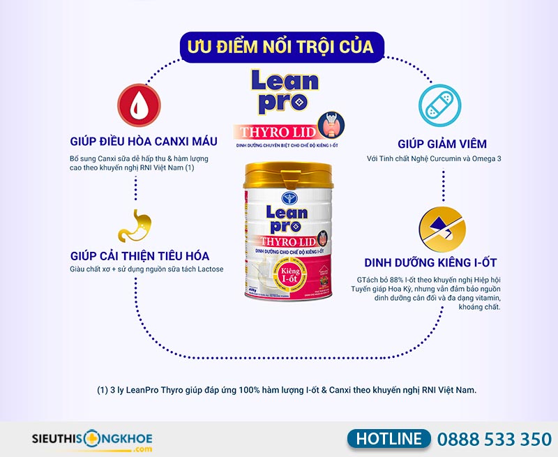 thành phần sữa leanpro thyro lid